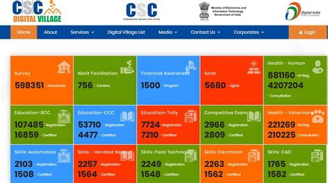 cscqc portal login
